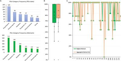 Enhancing pharmacogenomic data accessibility and drug safety with large language models: a case study with Llama3.1